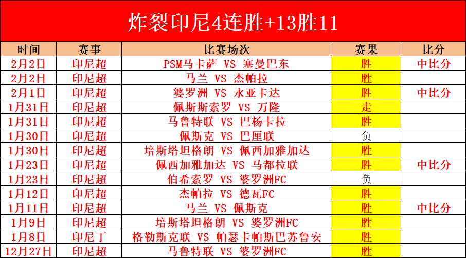 下周京津巅,峰对决,恩缺阵且红,凯发娱乐,凯发娱乐下载,凯发娱乐官方,凯发娱乐在线,凯发娱乐登录,凯发娱乐链接