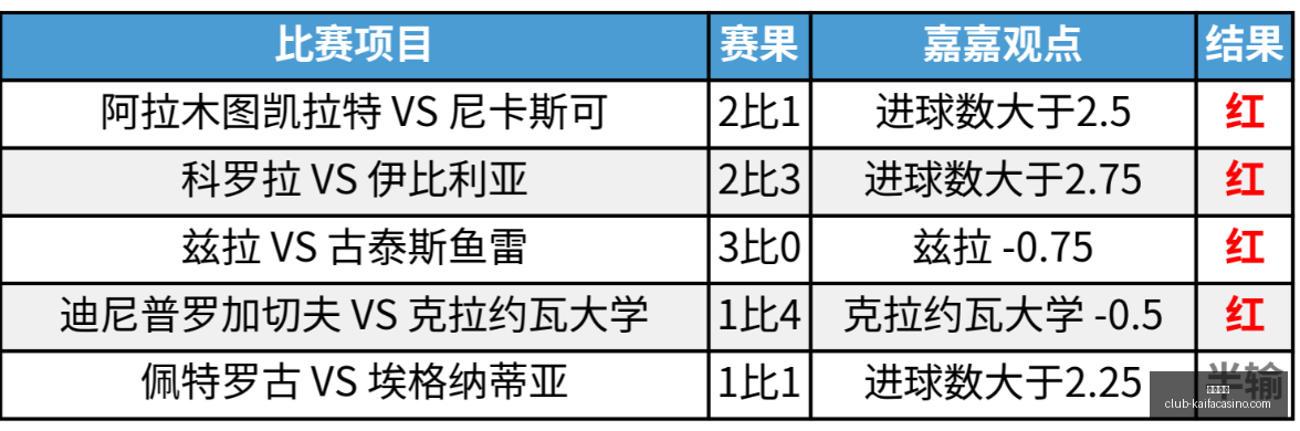 凯发娱乐凯,发娱乐官网,数据冲到,凯发娱乐官网,凯发娱乐App,凯发娱乐平台,凯发娱乐互动,凯发娱乐中心