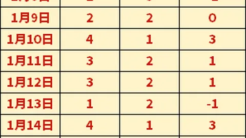 【国足迎战马来西亚反击，世界杯之路展望何在？】