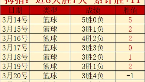 连中大奖弹无虚发！昨日福利盛宴，喜提包周狂欢！