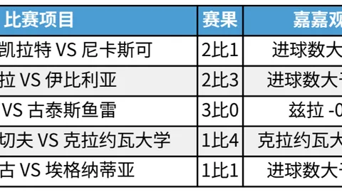 凯发娱乐凯发娱乐官网数据冲到184429引发关注