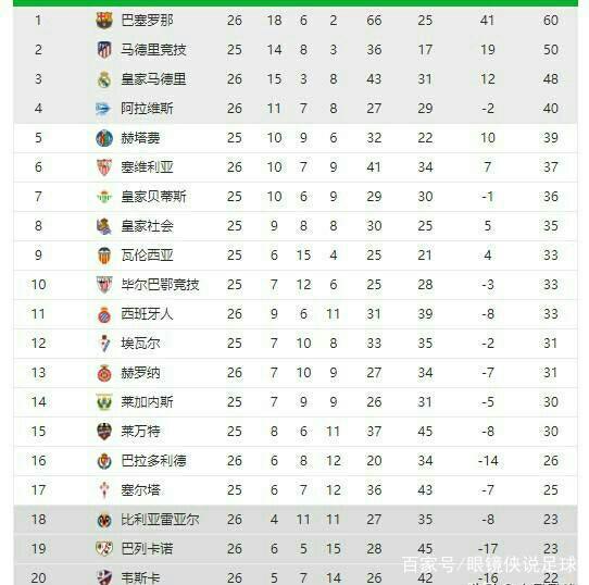锁定目标